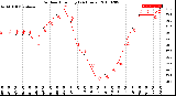 Milwaukee Weather Outdoor Humidity<br>(24 Hours)