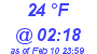 Milwaukee Weather Dewpoint High Low Today