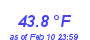 Milwaukee WeatherHeat Index High Month