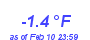 Milwaukee Weather Temperature Low Month