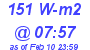 Milwaukee Weather Solar Radiation High Today