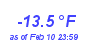 Milwaukee Weather Wind Chill Low Month