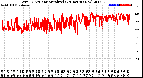 Milwaukee Weather Wind Direction<br>Normalized<br>(24 Hours) (New)