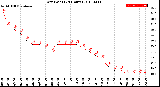 Milwaukee Weather Dew Point<br>(24 Hours)