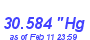 Milwaukee Weather Barometer High Year