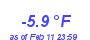 Milwaukee Weather Temperature Low Year