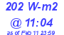 Milwaukee Weather Solar Radiation High Today