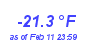 Milwaukee Weather Wind Chill Low Year