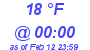 Milwaukee Weather Dewpoint High High Today