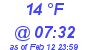 Milwaukee Weather Dewpoint High Low Today