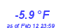 Milwaukee Weather Temperature Low Year