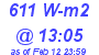 Milwaukee Weather Solar Radiation High Today