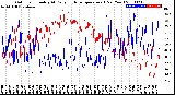 Milwaukee Weather Outdoor Humidity<br>At Daily High<br>Temperature<br>(Past Year)