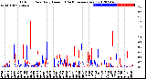 Milwaukee Weather Outdoor Rain<br>Daily Amount<br>(Past/Previous Year)