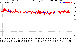 Milwaukee Weather Wind Direction<br>Normalized and Average<br>(24 Hours) (Old)