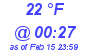 Milwaukee Weather Dewpoint High High Today