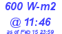 Milwaukee Weather Solar Radiation High Today