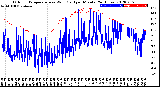 Milwaukee Weather Outdoor Temperature<br>vs Wind Chill<br>per Minute<br>(24 Hours)