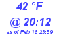 Milwaukee Weather Dewpoint High High Today