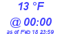 Milwaukee Weather Dewpoint High Low Today