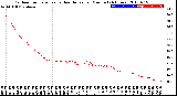 Milwaukee Weather Outdoor Temperature<br>vs Heat Index<br>per Minute<br>(24 Hours)