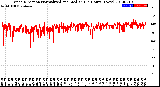 Milwaukee Weather Wind Direction<br>Normalized and Median<br>(24 Hours) (New)