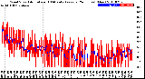 Milwaukee Weather Wind Speed<br>Actual and 10 Minute<br>Average<br>(24 Hours) (New)