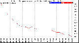 Milwaukee Weather Outdoor Temperature<br>vs Heat Index<br>(24 Hours)