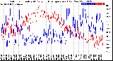 Milwaukee Weather Outdoor Humidity<br>At Daily High<br>Temperature<br>(Past Year)