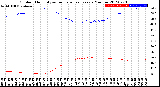 Milwaukee Weather Outdoor Humidity<br>vs Temperature<br>Every 5 Minutes