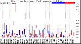 Milwaukee Weather Outdoor Rain<br>Daily Amount<br>(Past/Previous Year)