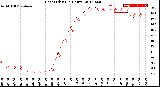 Milwaukee Weather Heat Index<br>(24 Hours)