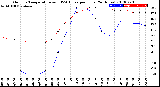 Milwaukee Weather Outdoor Temperature<br>vs THSW Index<br>per Hour<br>(24 Hours)