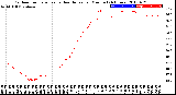 Milwaukee Weather Outdoor Temperature<br>vs Heat Index<br>per Minute<br>(24 Hours)