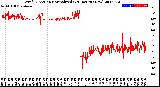 Milwaukee Weather Wind Direction<br>Normalized<br>(24 Hours) (New)