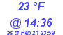 Milwaukee Weather Dewpoint High High Today