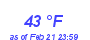 Milwaukee Weather Dewpoint High High Month