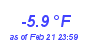 Milwaukee Weather Temperature Low Year