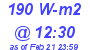 Milwaukee Weather Solar Radiation High Today