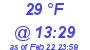 Milwaukee Weather Dewpoint High High Today