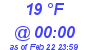 Milwaukee Weather Dewpoint High Low Today