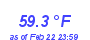 Milwaukee Weather Temperature High Year