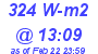 Milwaukee Weather Solar Radiation High Today