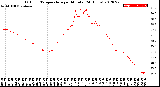 Milwaukee Weather Outdoor Temperature<br>per Minute<br>(24 Hours)