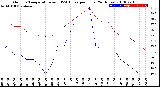 Milwaukee Weather Outdoor Temperature<br>vs THSW Index<br>per Hour<br>(24 Hours)