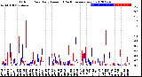 Milwaukee Weather Outdoor Rain<br>Daily Amount<br>(Past/Previous Year)