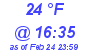 Milwaukee Weather Dewpoint High High Today