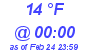 Milwaukee Weather Dewpoint High Low Today