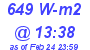 Milwaukee Weather Solar Radiation High Today