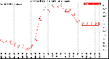 Milwaukee Weather Heat Index<br>(24 Hours)